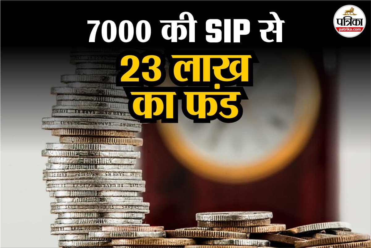 SIP Return