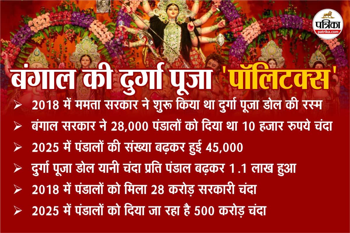 Mamata Banerjee Durga Puja grant